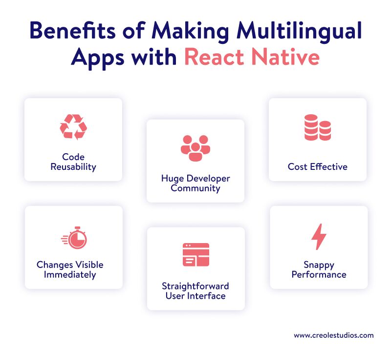 Handling Multilingual Apps in React Native