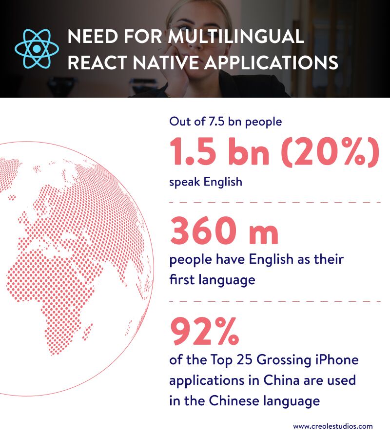 Handling Multilingual Apps in React Native