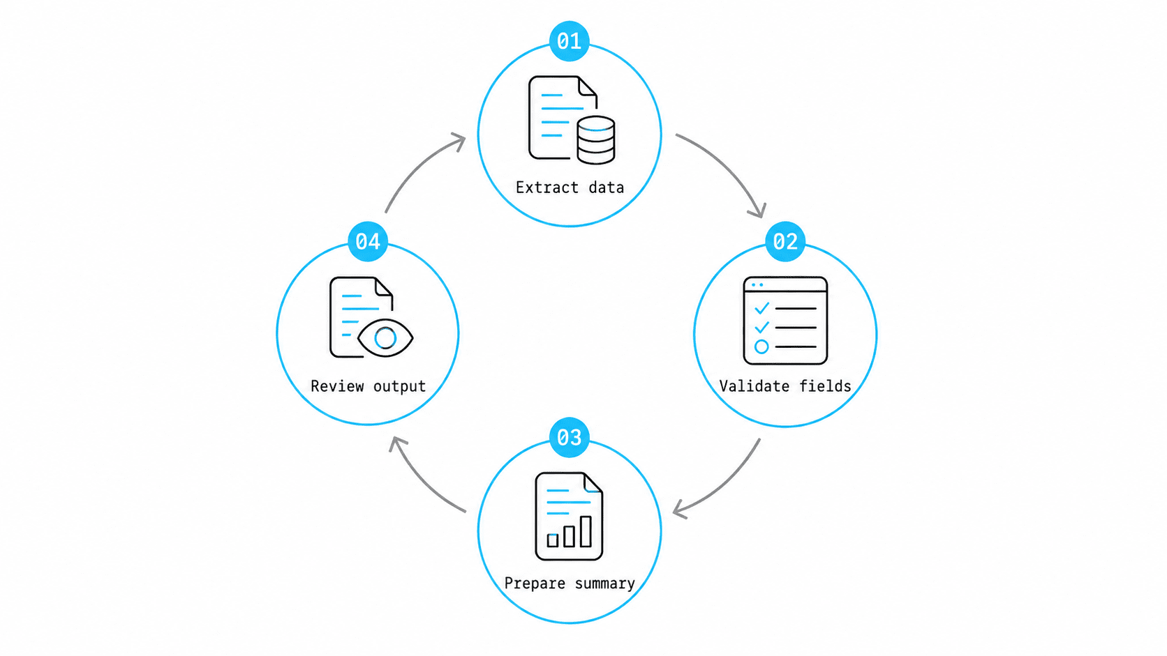 What AI Agentic Workflows Are and Why They Matter